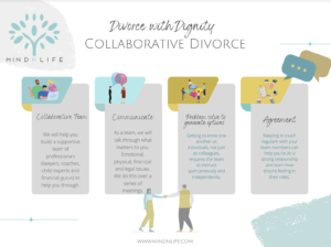 collaborative-divorce-resource